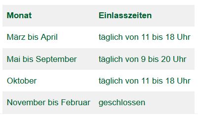Einlasszeiten 2026